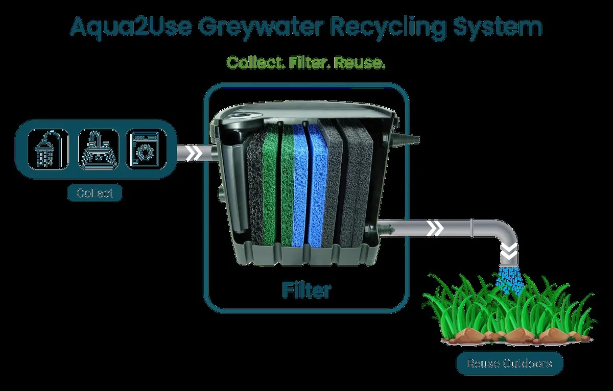 Jak превратить starý sprchový závěs v septic filtr - image 2