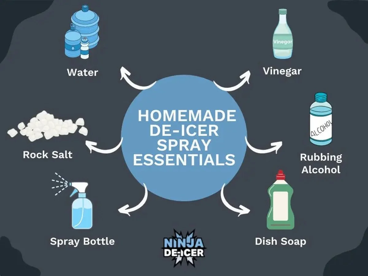 Ocet na okna zamrzlá ledem: jednoduchý trik, který funguje lépe než chemie - image 2