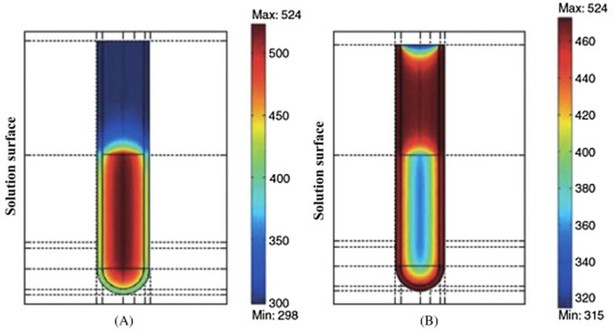 Peroxid na mikrovlnnou troubu: 5 minut a změníte ji k nepoznání