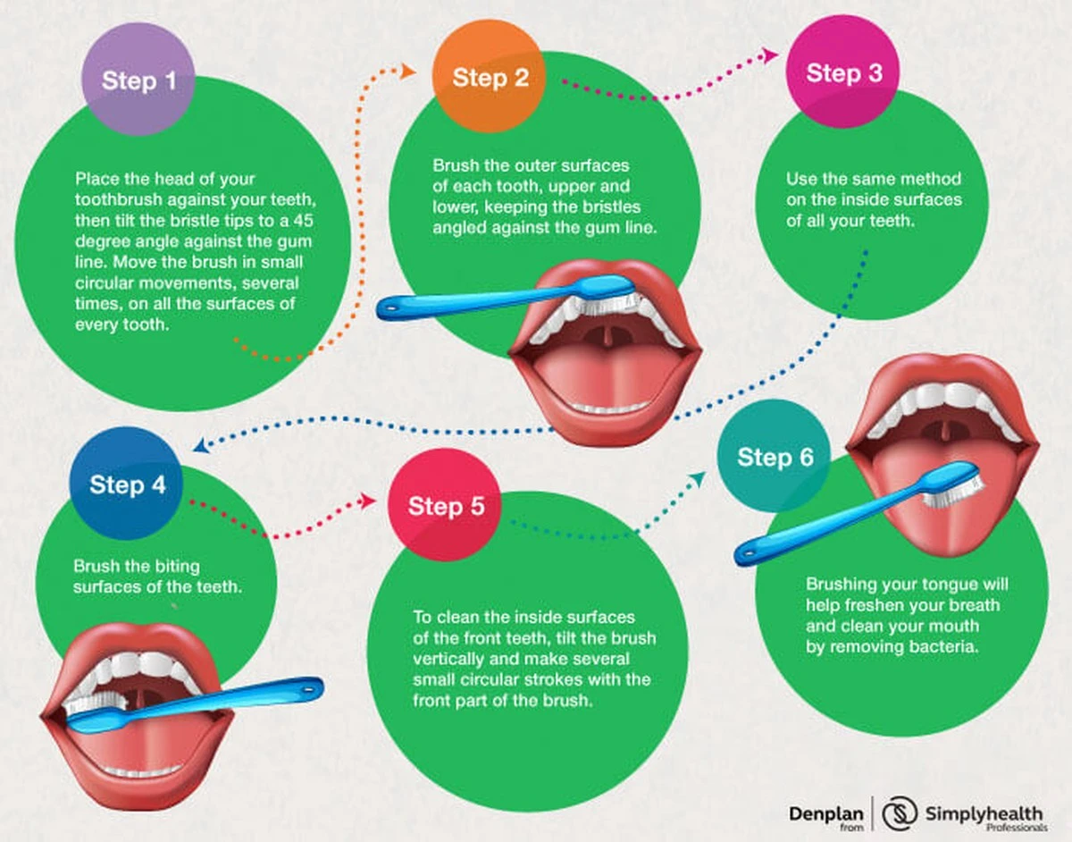 Starý kartáček na zubech: 5 věcí, které vyčistí zázračně - image 2