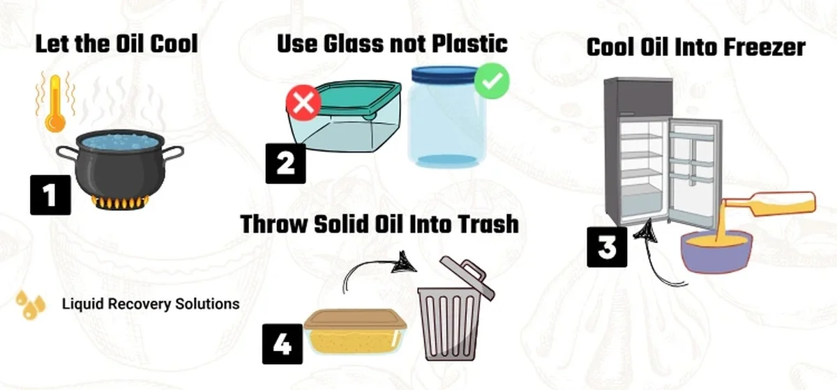 Instalatéři vás žádají: nikdy nelévejte tento olej do odpadu - image 1