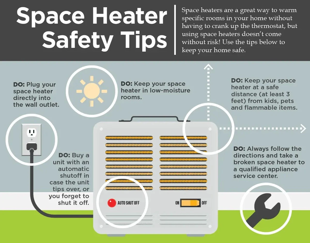Elektrikáři varují: nikdy nechodťe spát se zapnutým tímto zařízením