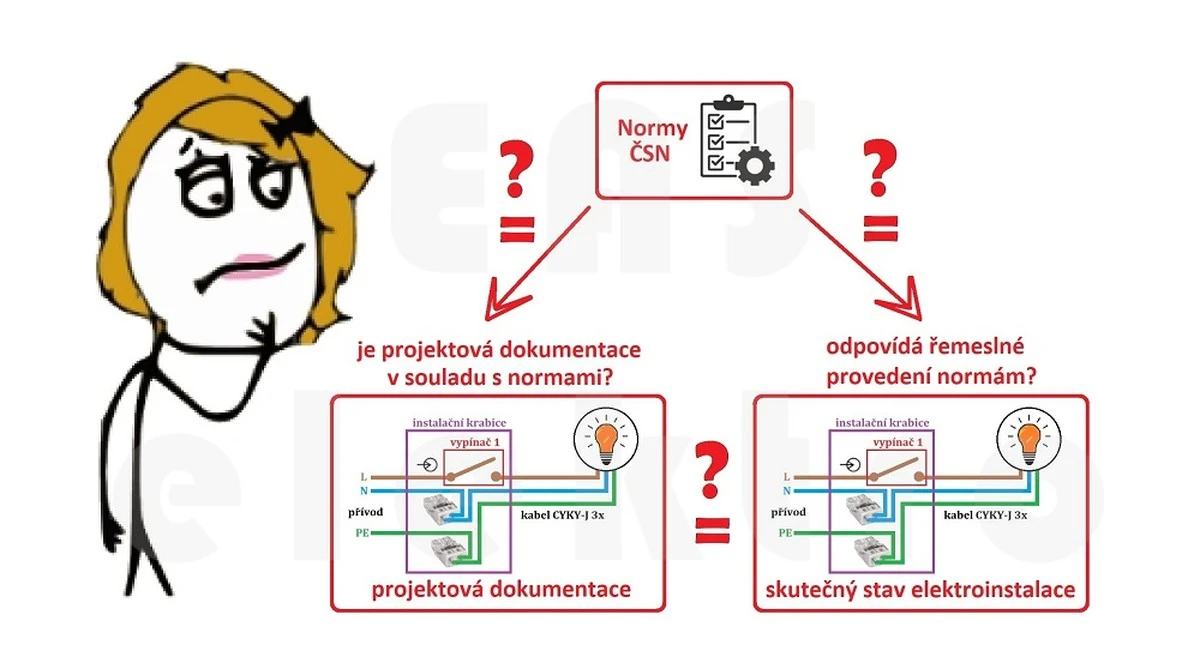 Elektrikář vám říká: tato zásuvka v koupelně vás může zabít - image 2