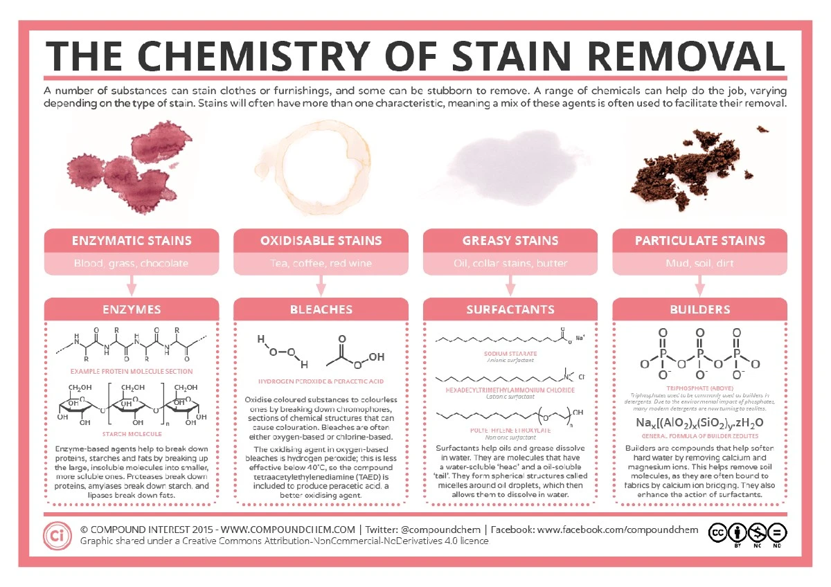 Soda bikarbona v práčce mění všechno – co se stane s vašimi šaty - image 2