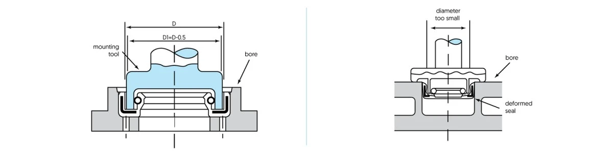 Kokosový olej na těsnění okna: proč jej používají řemeslníci místo silkonů - image 2