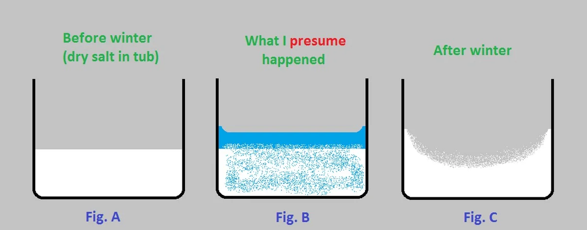 Sůl na vnitřek lednice odstranit plíseň během hodin - image 2