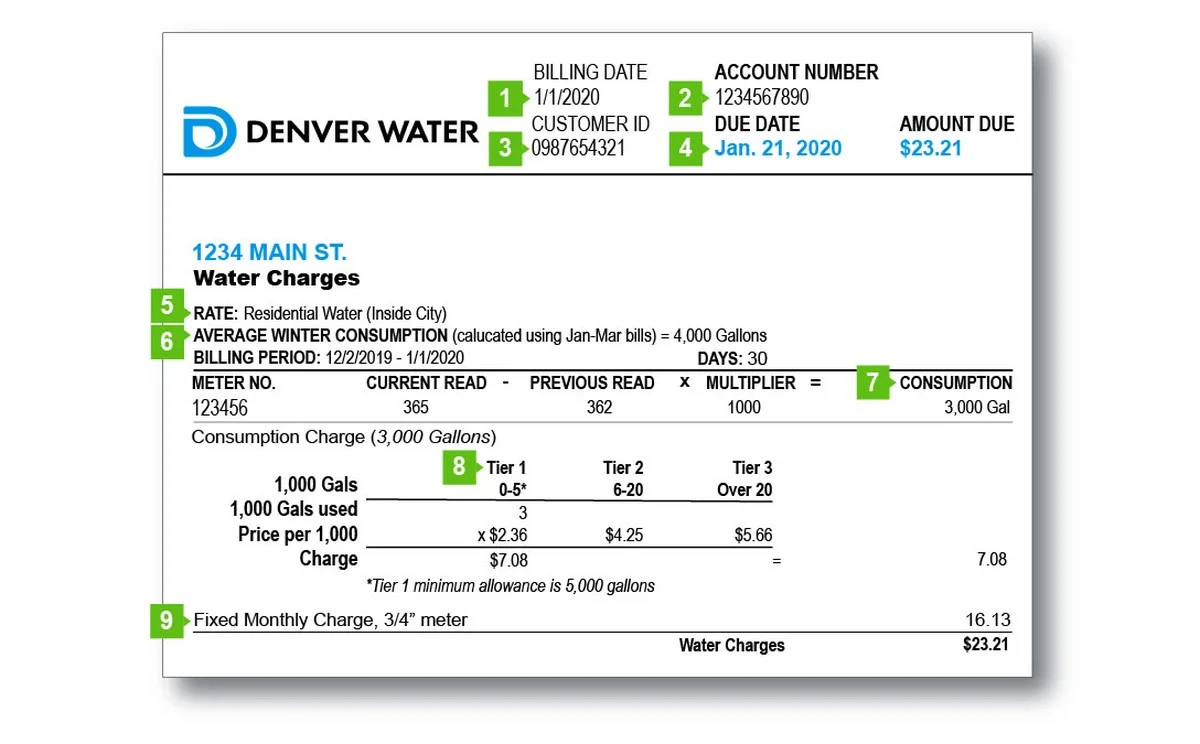 Prosím, zkontrolujte si čítač do 31. prosince: nová pravidla Čechů čekají - image 2