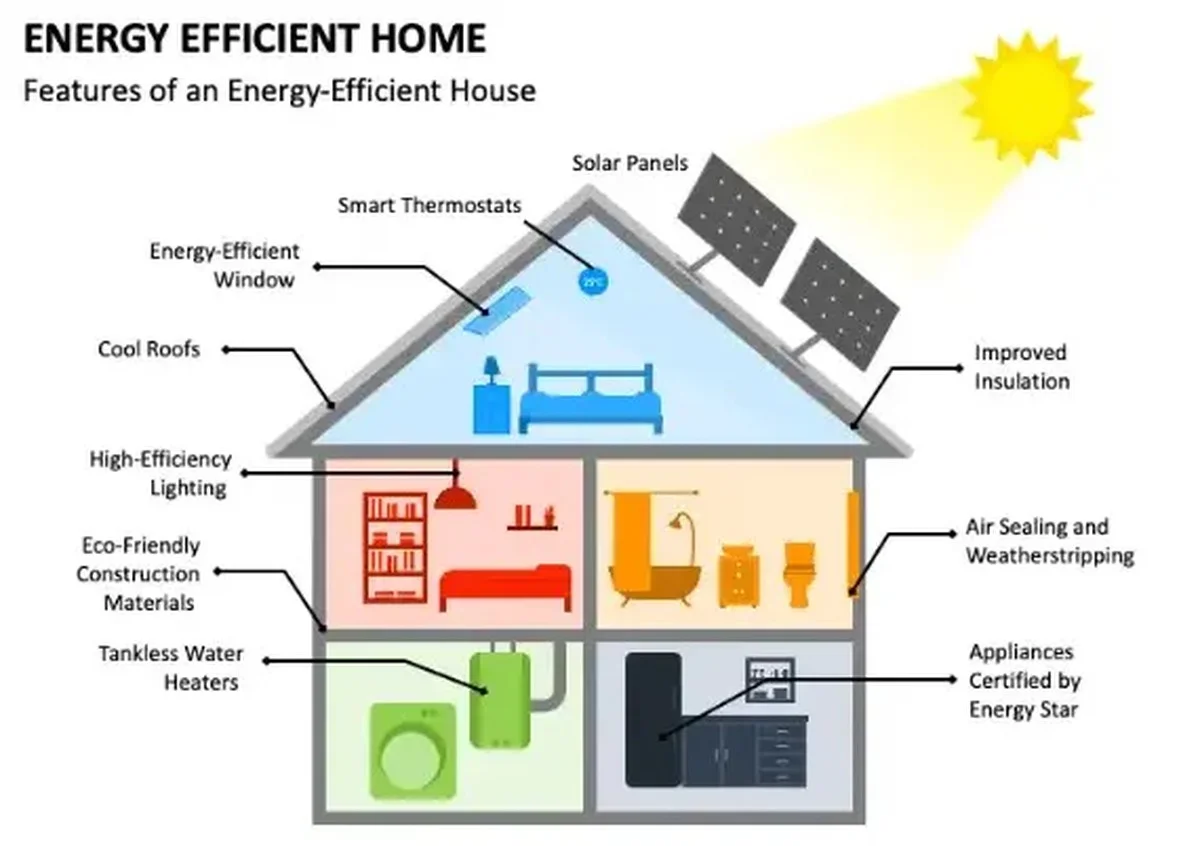 Alobalová fólie za radiátorem? Zkuste to a ušetřete 30 % z účtů - image 2