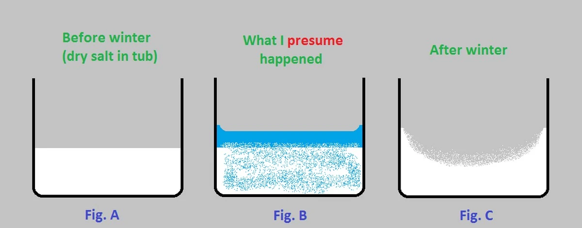 Starý punčoch a sůl: nejlevnější pohlcovač vlhkosti na trhu