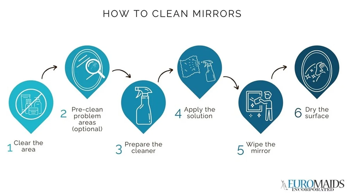 Soda jedlá na zrcadla? Výsledek vás ohromí víc než koupalit - image 2