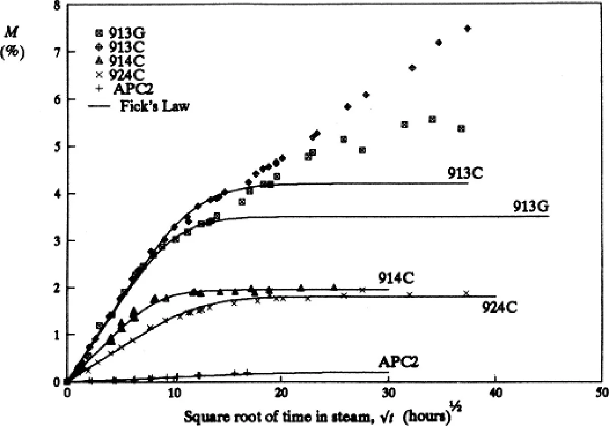 Papírový ručník za radiátor vymítá vlhkost lépe než odvlhčovač - image 2