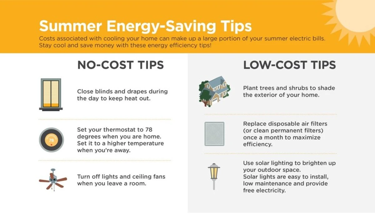 Kondenzátor na střeše? Jak ušetřit na klimatizaci bez investice - image 2