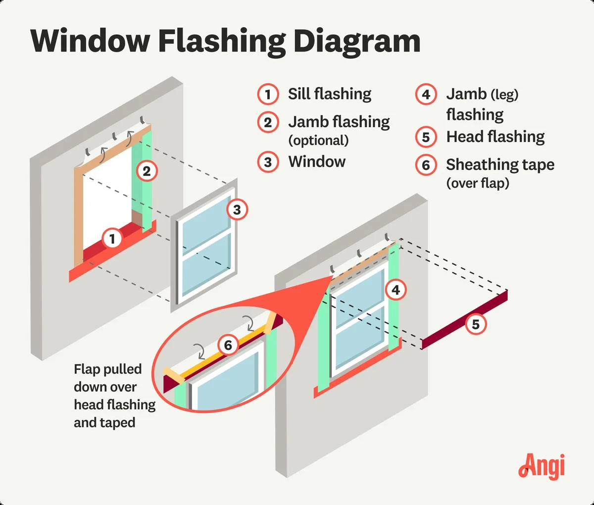 Tesaři varují: nikdy neodstraňujte tuto část z okna - image 1
