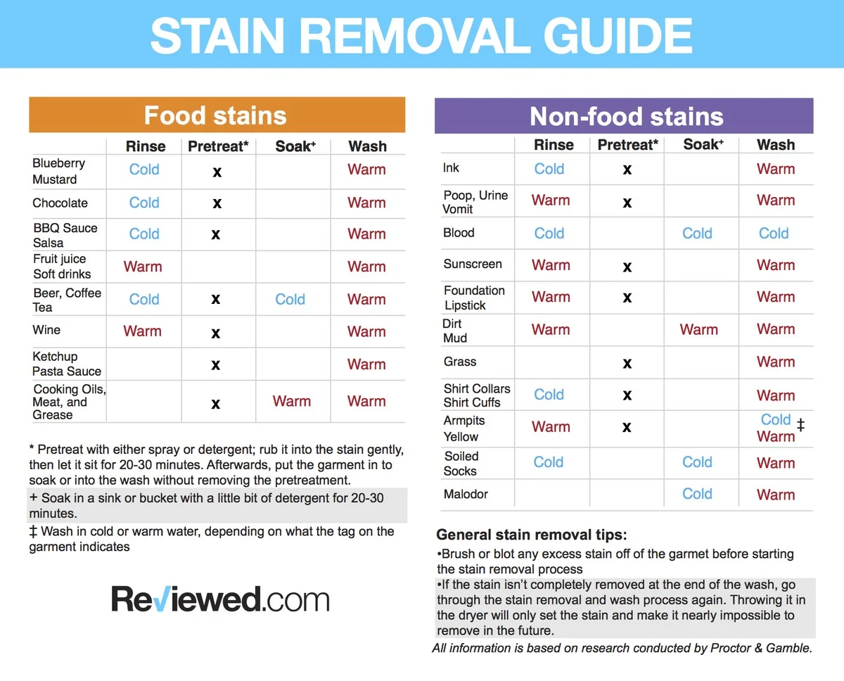 Sůl na skvrny od vína? Zkuste místo toho tento trik - image 2